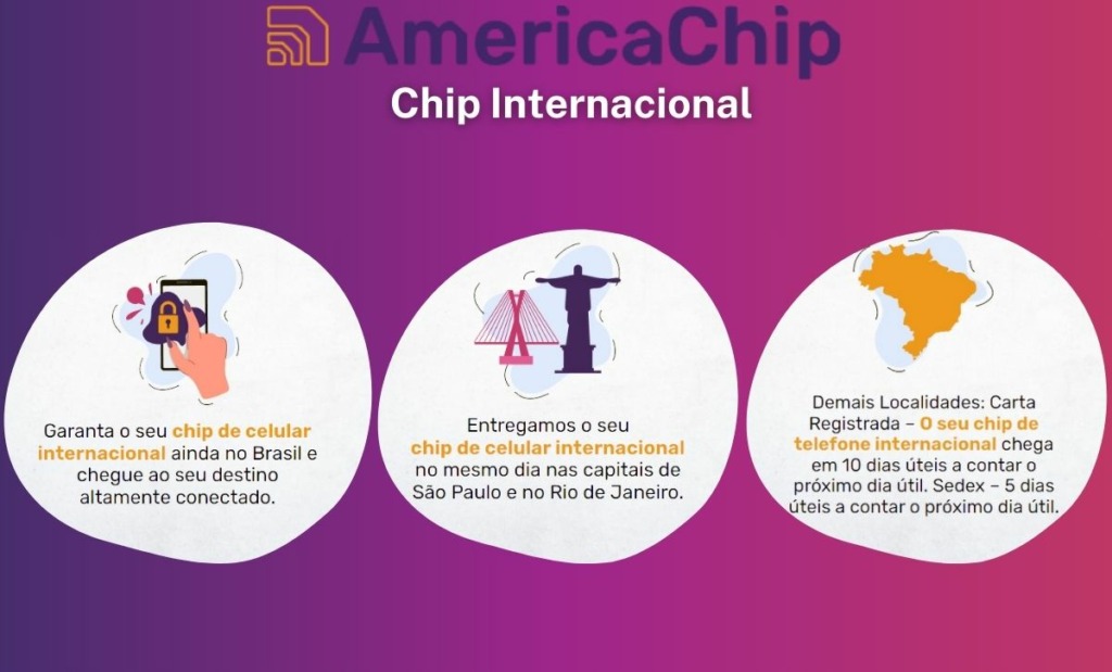 Quanto custa comprar um chip na Argentina