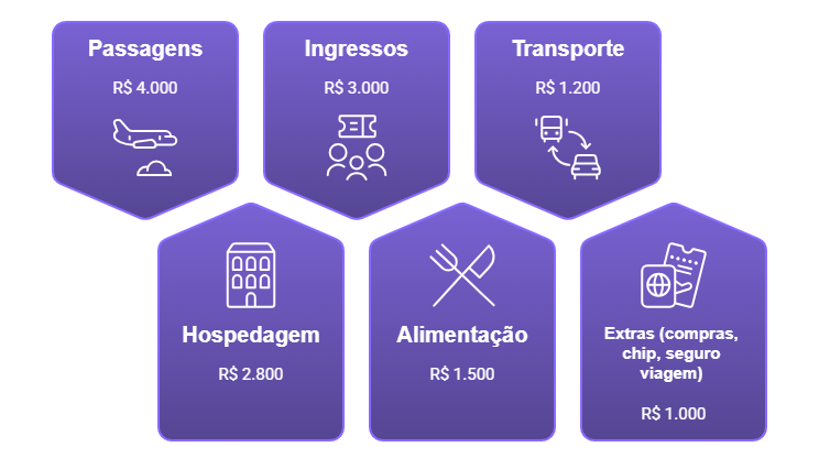 quanto custa viajar para disney semana