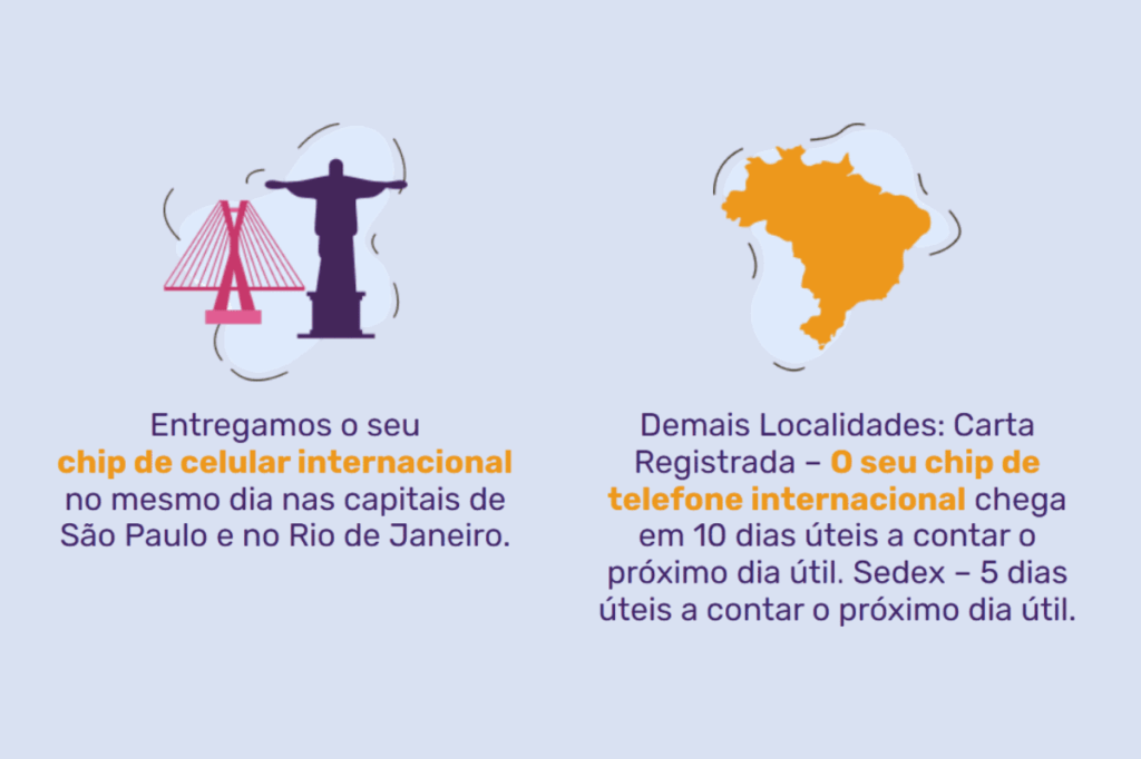 Entrega do chip internacional AmericaChip para viagem para Europa